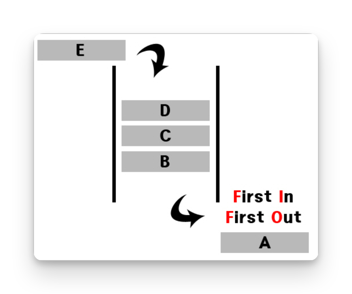 Queue